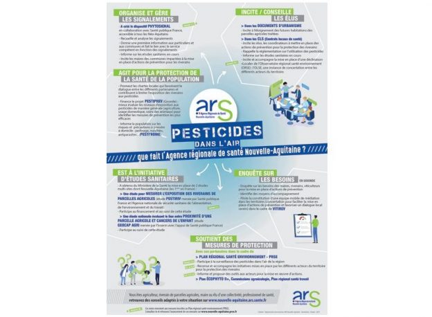 Les compétences de l’ARS en matière de prévention sur les pesticides © ARSNA