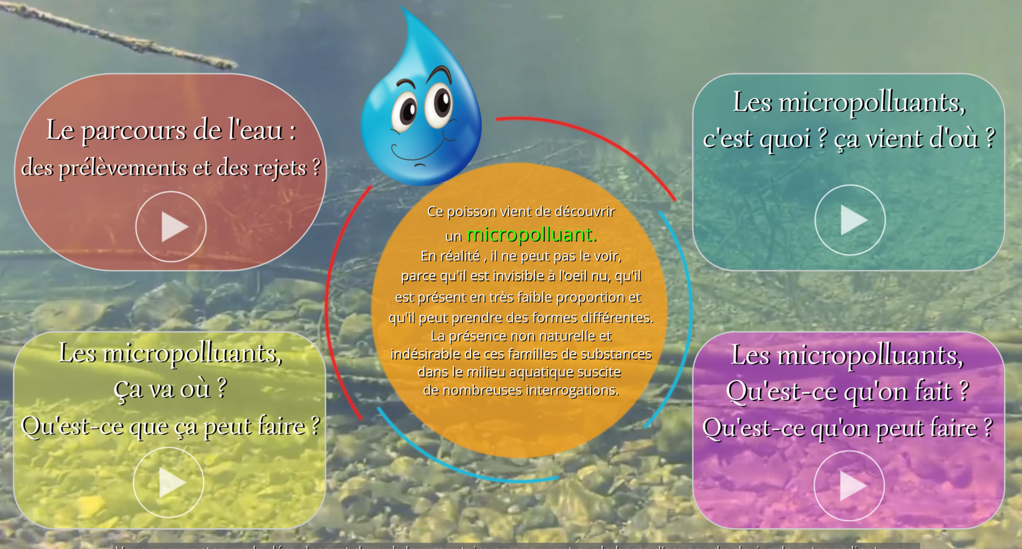 « Le sens de l’eau : le parcours des micropolluants » est consultable sur internet @ E.BICOM
