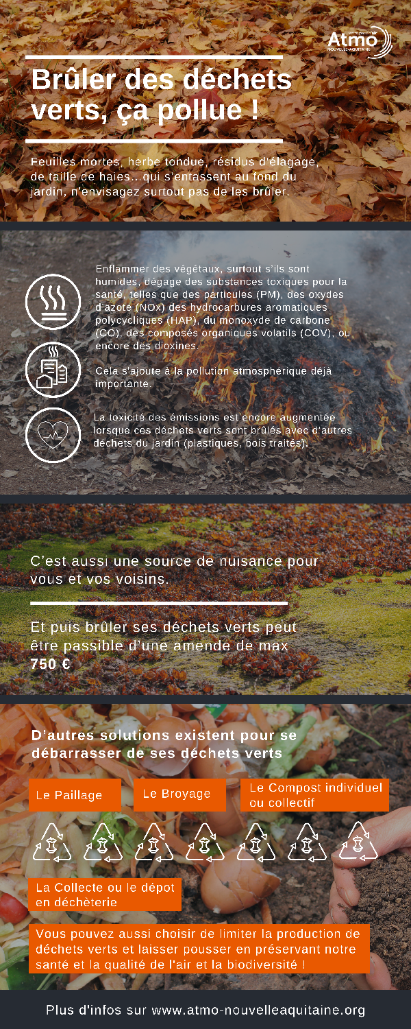 Atmo Nouvelle-Aquitaine relance sa campagne de communication sur le brûlage des déchets verts