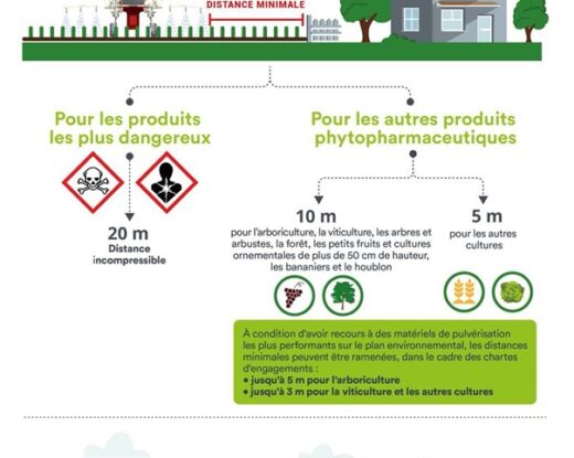 La Charte a été approuvée par la Préfète © CA Gironde