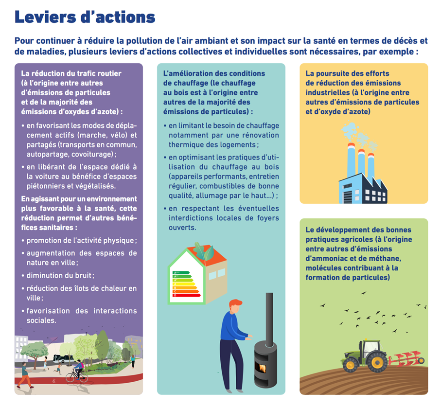 Les conclusions de cette étude constituent un appel clair aux décideurs locaux et régionaux