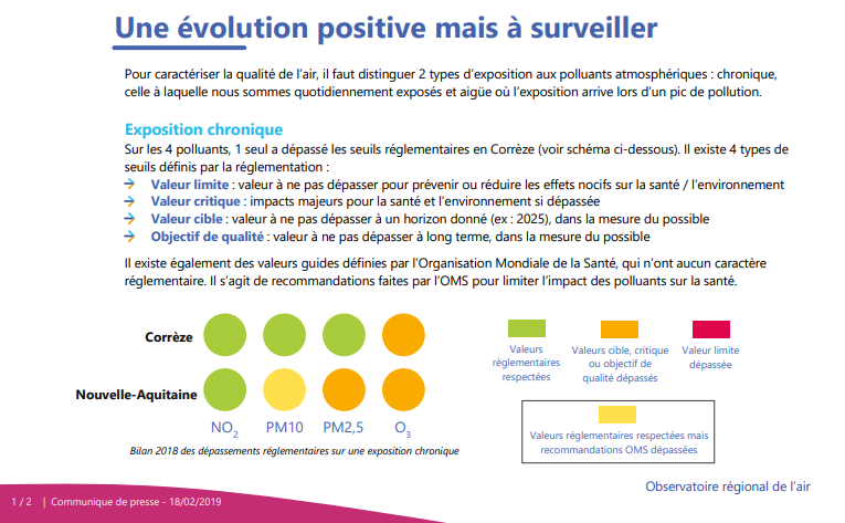 Un bilan de 5 polluants réglementés surveillés par département © AtmoNA