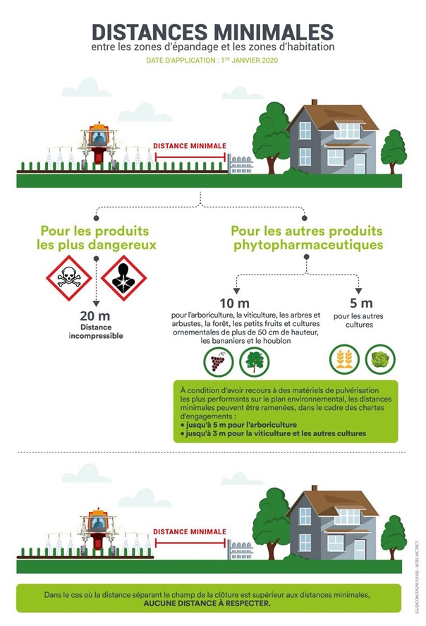 La Charte a été approuvée par la Préfète © CA Gironde