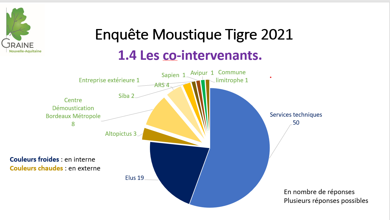 enquete-moustique-tigre@graine-nouvelle-aquitaine