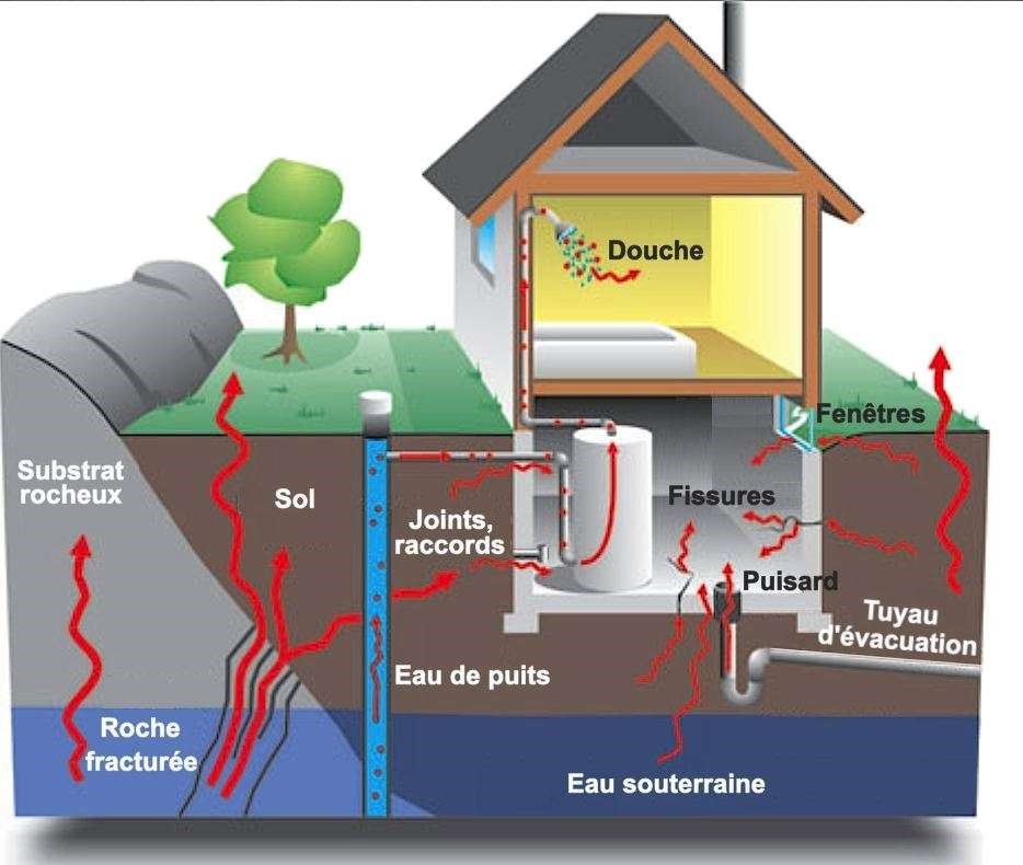 « Il faut parfois travailler sur des mesures comme le renforcement de l’étanchéité entre le sol et le bâtiment » @ARS Nouvelle-Aquitaine