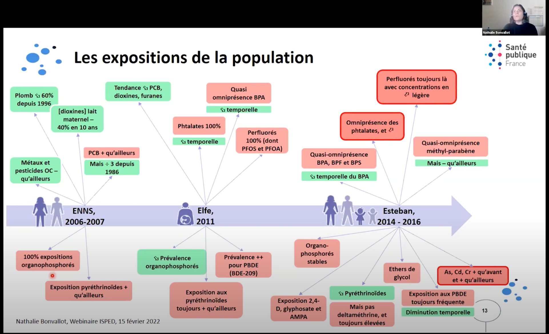 La conférence de deux heures est disponible en replay