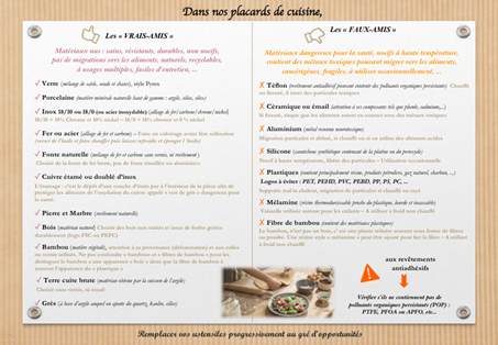Le CPIE a créé récemment ce dépliant « bien choisir ses ustensiles de cuisine pour manger sain » @ CPIE Pays Creusois