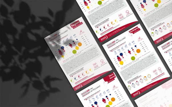 Atmo Nouvelle-Aquitaine vient de publier 20 fiches pour comprendre les sources d’émissions des six principaux polluants et les spécificités territoriales@atmo-nouvelle-aquitaine
