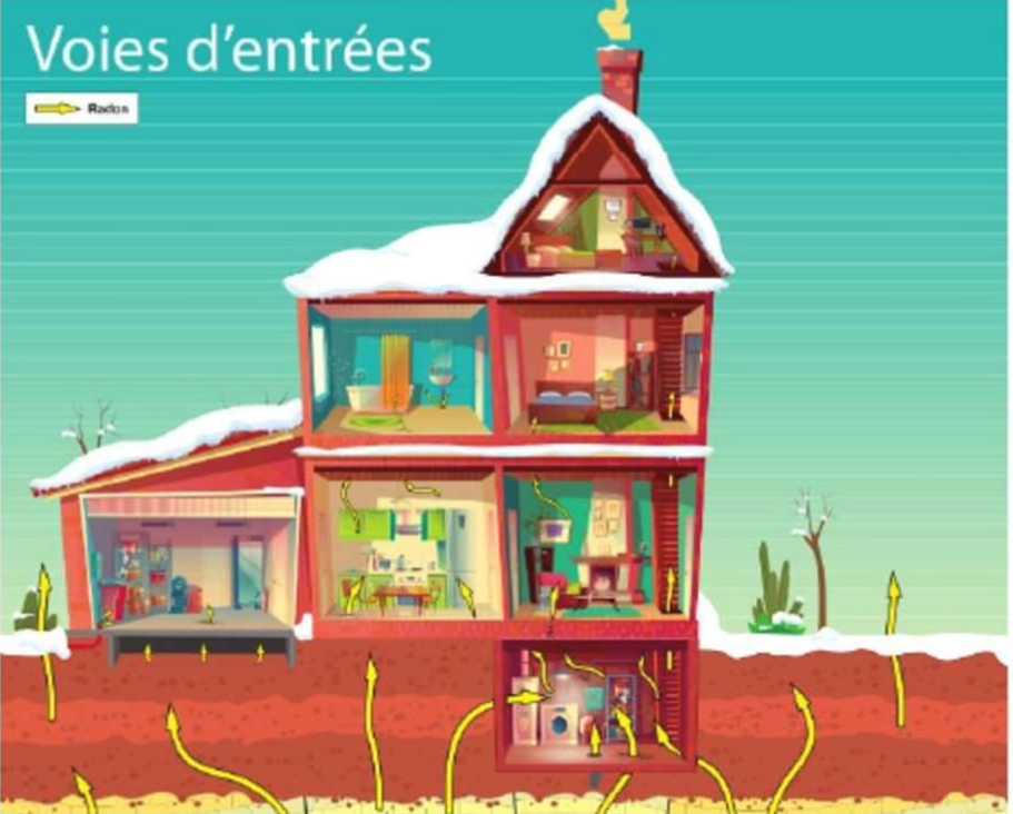 400 kits de dosimètres ont été distribués @ CPIE Béarn